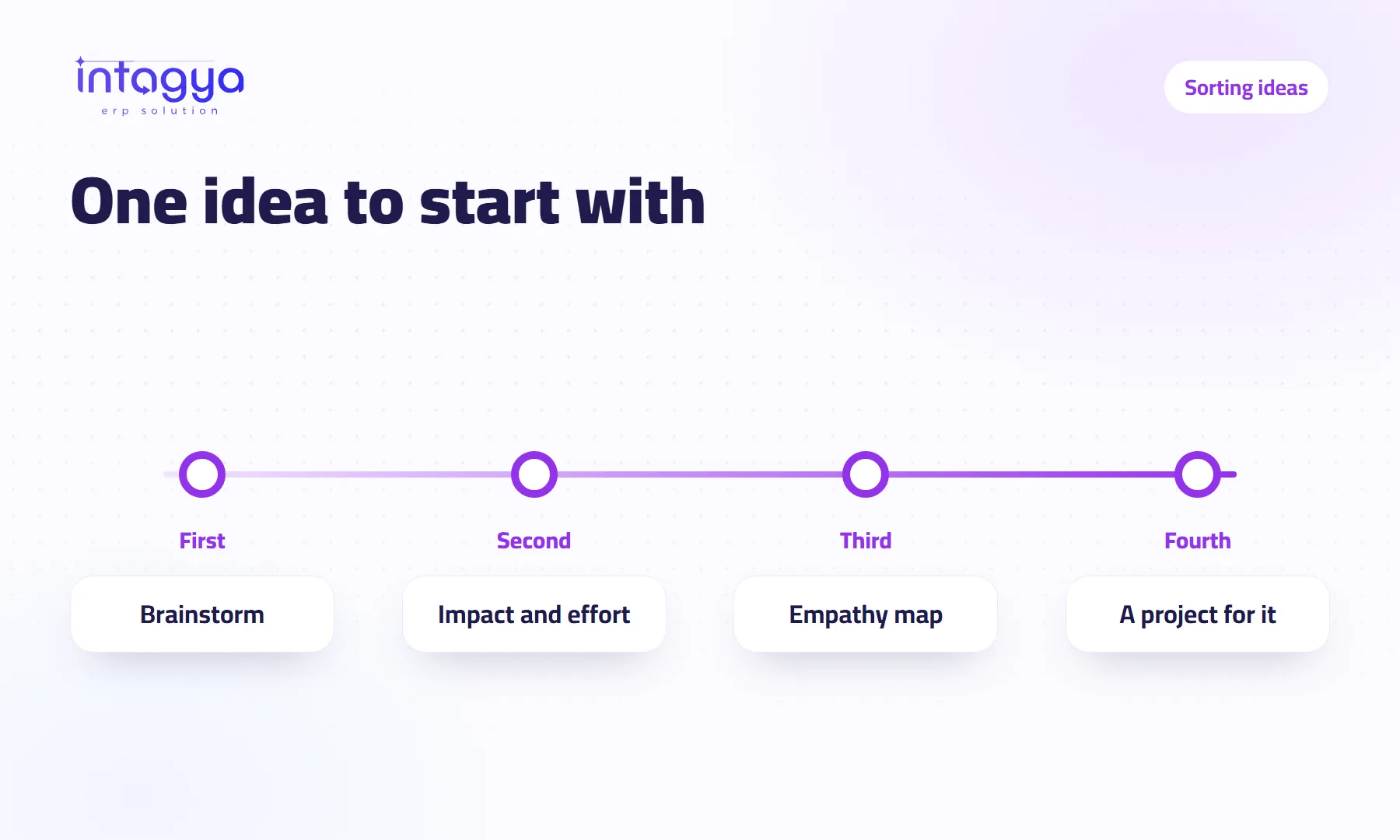 I have too many ideas for my company: which one do I start with?