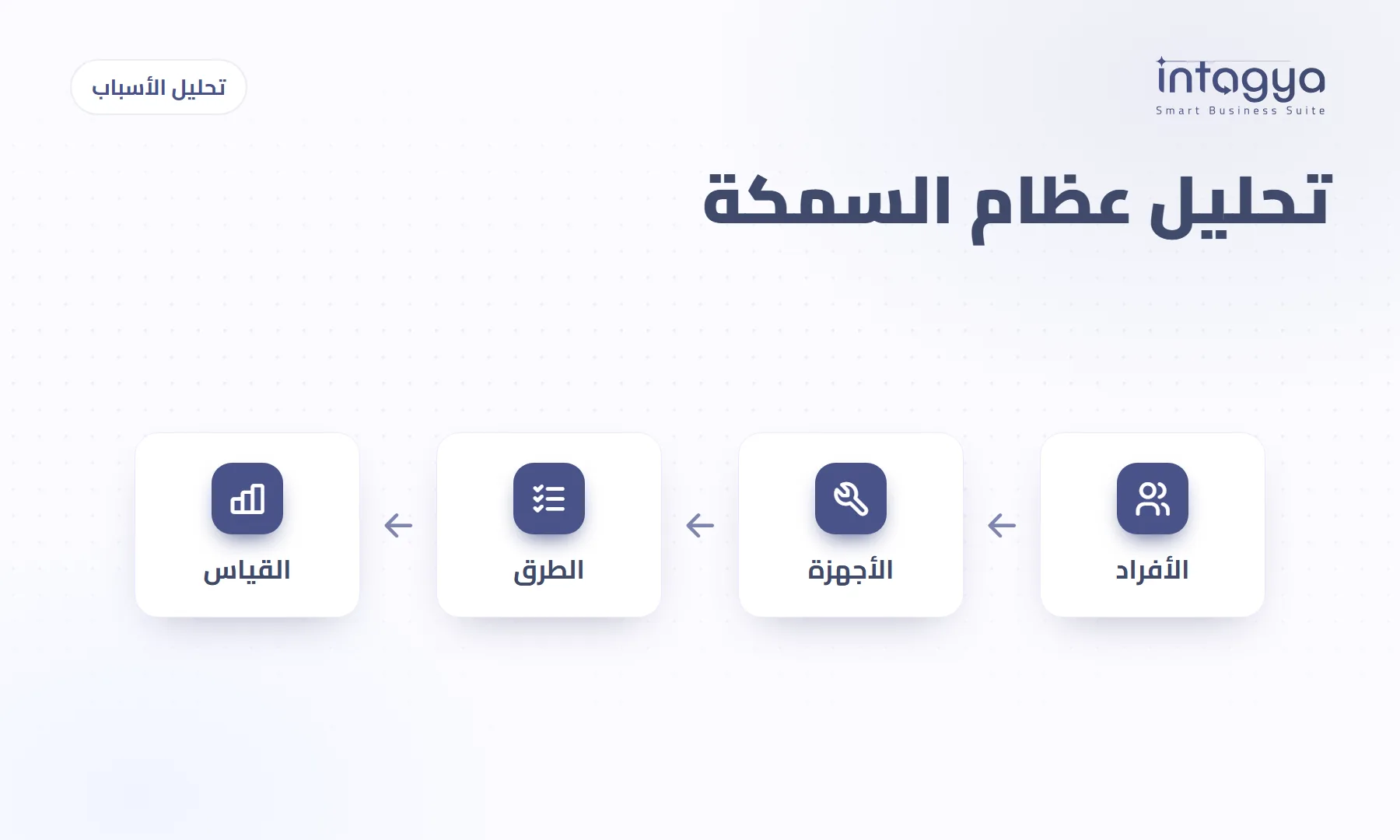 لماذا تتكرر المشكلة نفسها في شركتك كل شهر؟