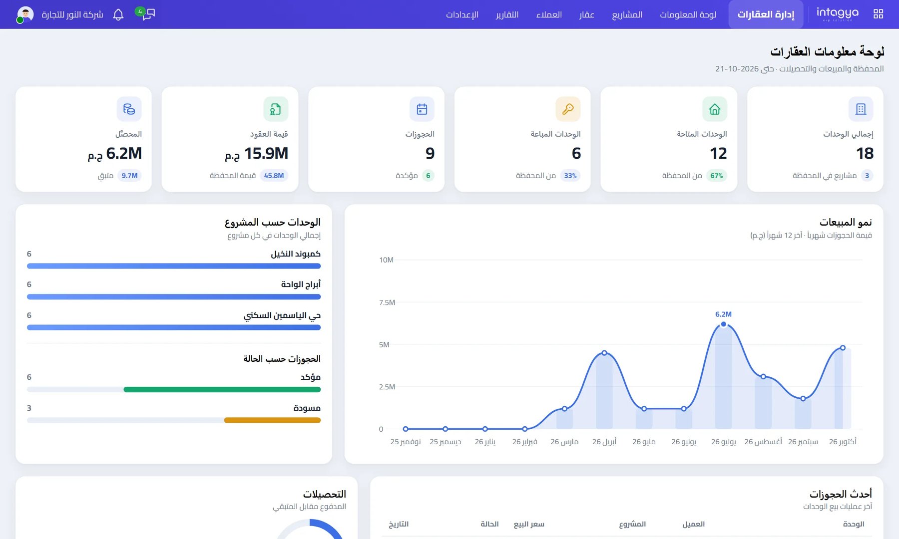 العقارات: كل وحدة بحالتها، وكل قسط بموعده