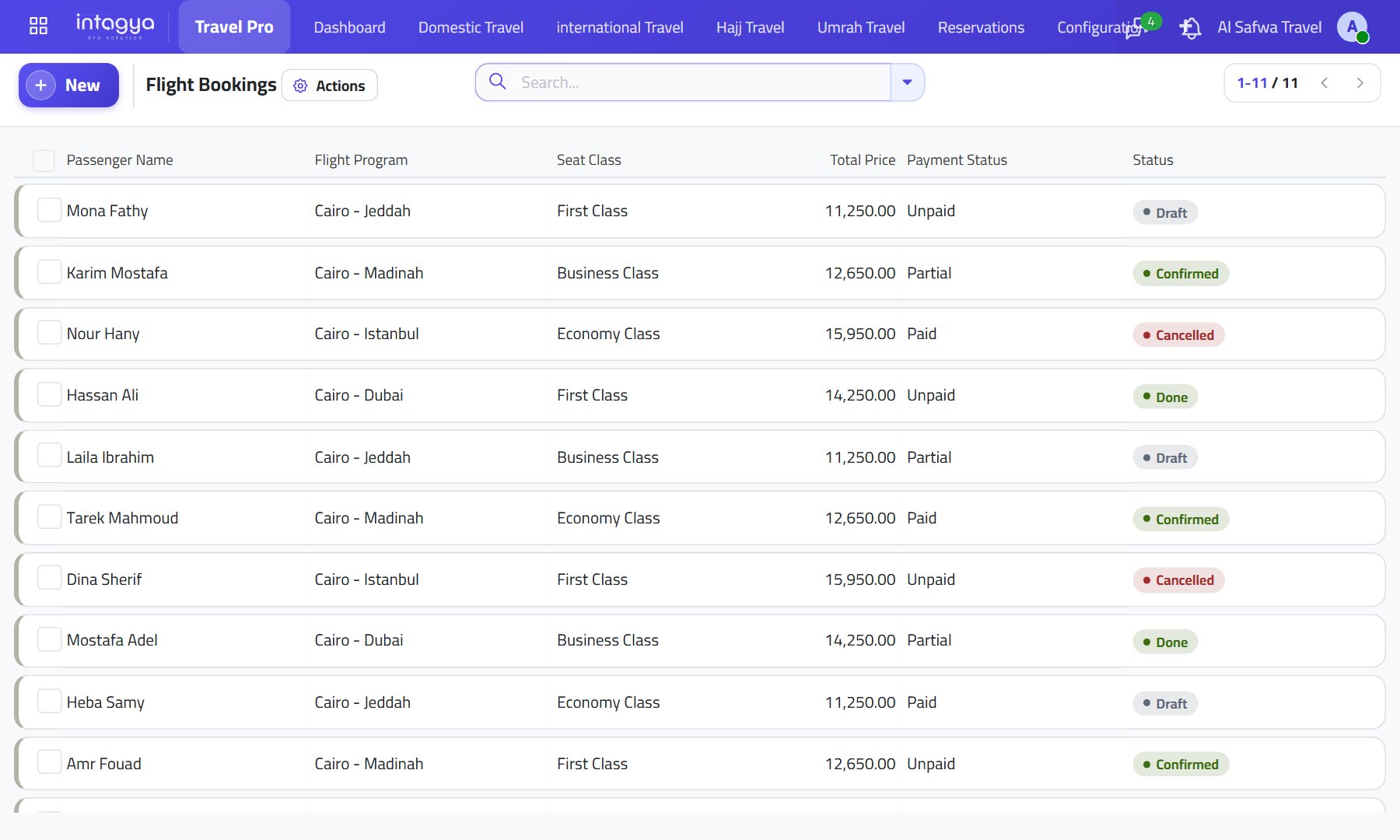 Flight bookings: traveller, flight, price and payment status