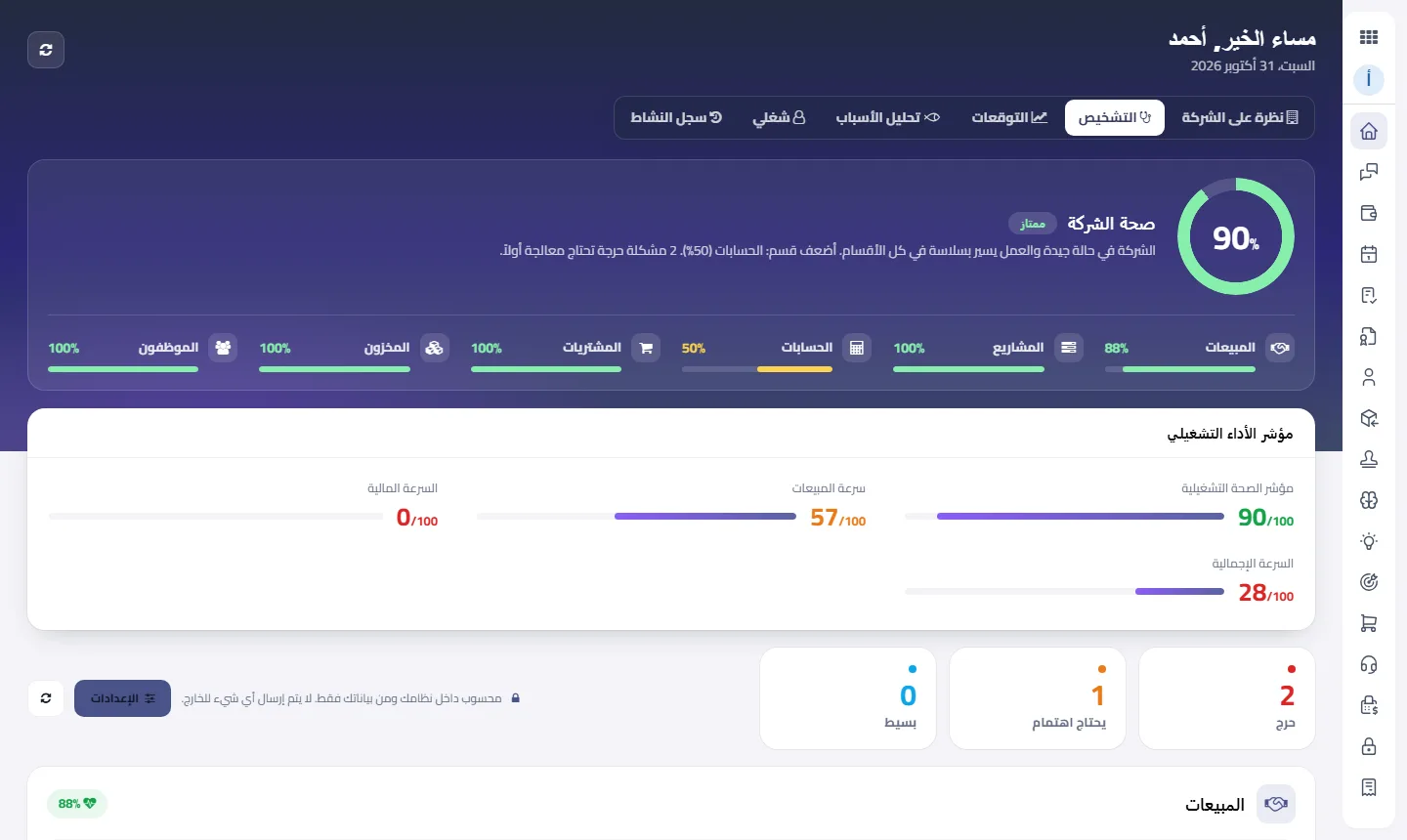 التشخيص: درجة صحة الشركة وكل قسم، ثم الملاحظات مرتبة حسب خطورتها.