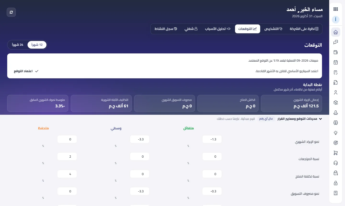 التوقعات: ثلاثة سيناريوهات من أرقامك الفعلية، مع حكم واضح على الخطة.