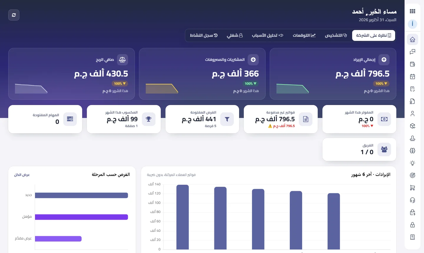 نظرة على الشركة: الإيراد والمصروفات وصافي الربح والفواتير غير المدفوعة والفرص في شاشة واحدة.