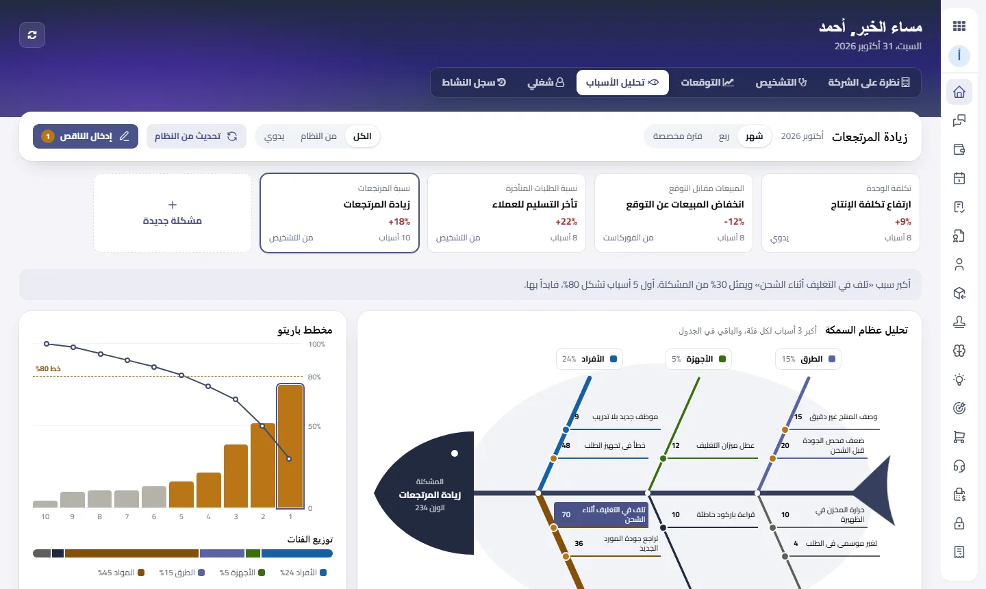 تحليل عظام السمكة ومخطط باريتو: أسباب المشكلة مرتبة، وأين تبدأ.