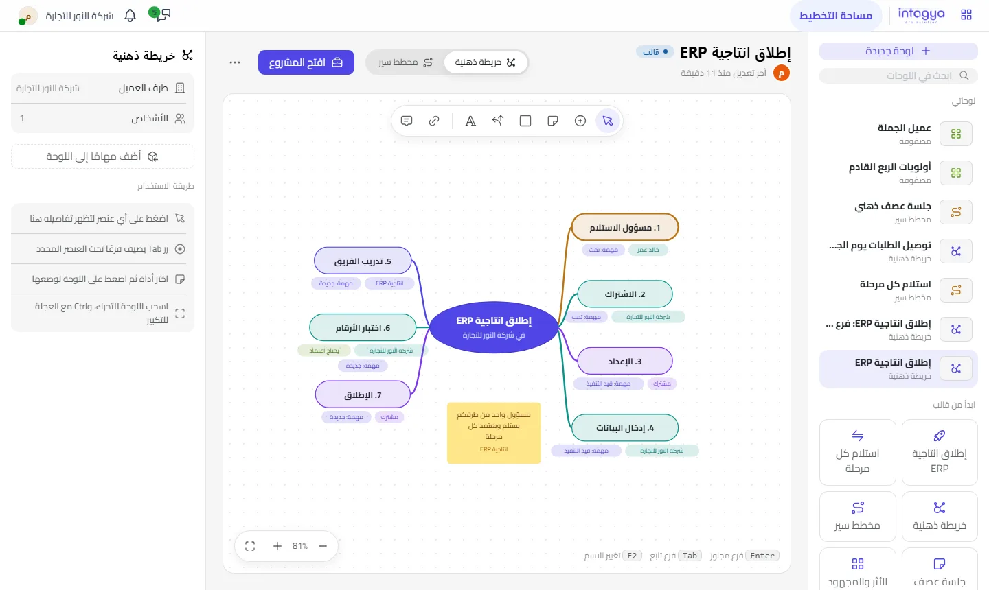 خريطة إطلاق انتاجية ERP لشركة النور للتجارة: سبعة فروع حول الفكرة، لكل فرع جهته