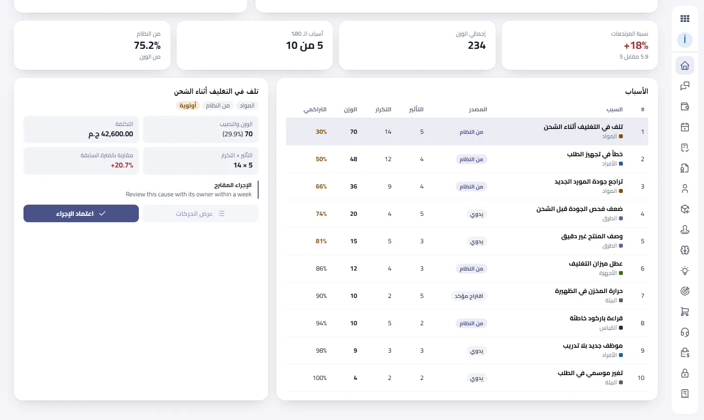 جدول الأسباب وتفاصيل السبب المختار: التكلفة والترند والإجراء المقترح.