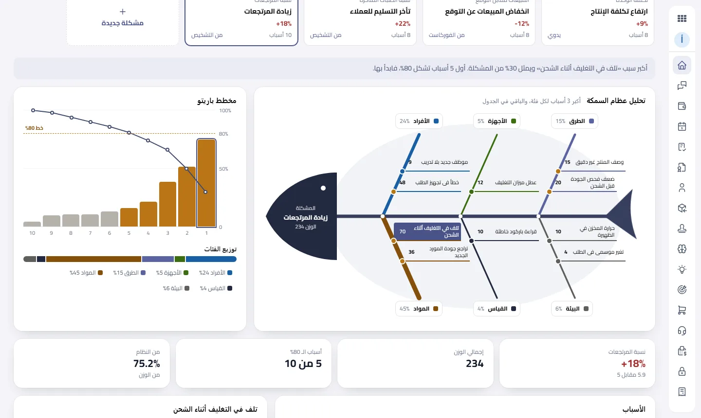 تحليل عظام السمكة في Intagya ERP: كل عظمة فئة، وسماكتها بوزن الفئة، والأسباب من حركات النظام ومن فريقك.