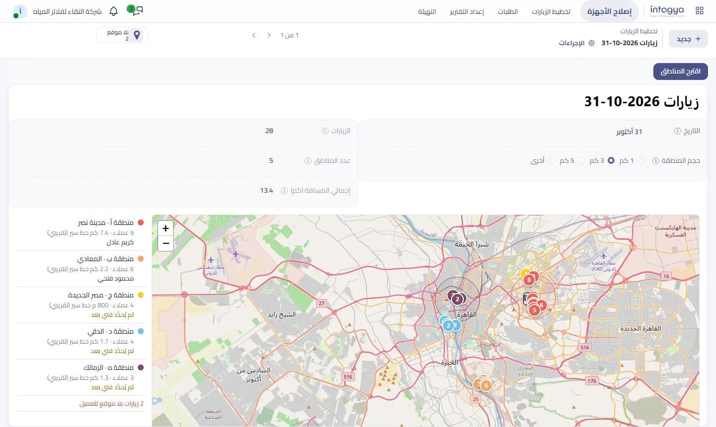 شاشة تخطيط الزيارات: 28 زيارة في القاهرة قُسّمت إلى خمس مناطق بحجم 3 كم، ولكل منطقة لون وعدد عملاء وطول خط سير.