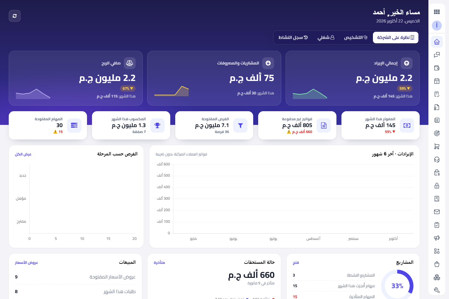 لوحة مؤشرات Intagya ERP: المبيعات والمخزون والحسابات في شاشة واحدة