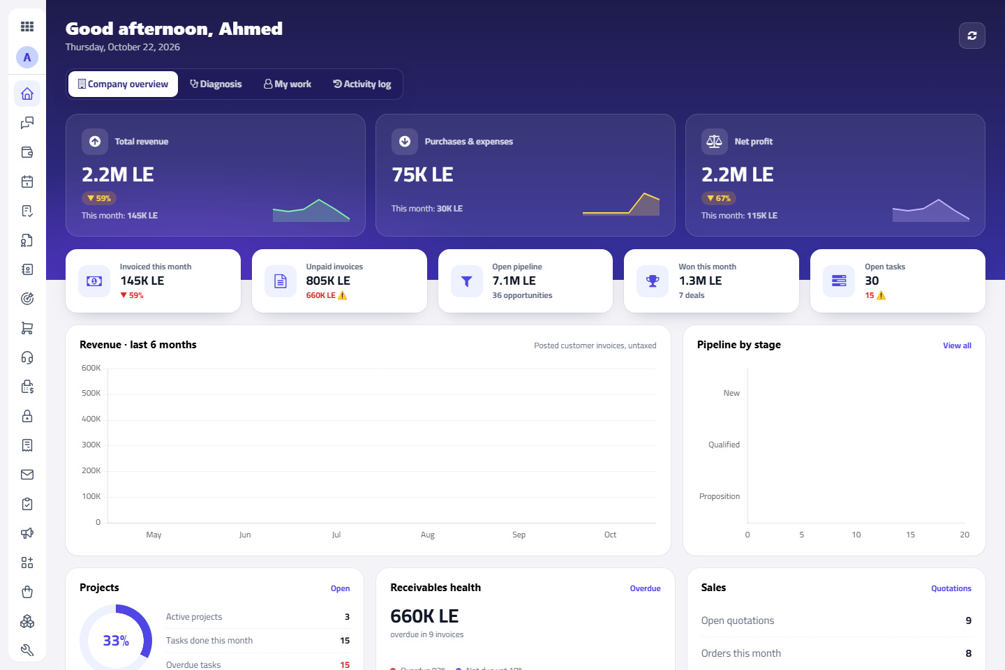 Intagya ERP dashboard: sales, inventory and accounting on one screen